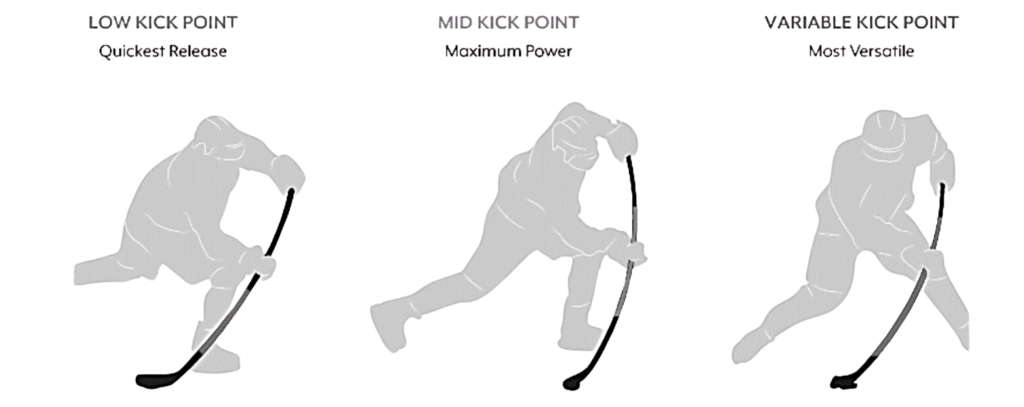 Visualization of hockey stick flex kick points.